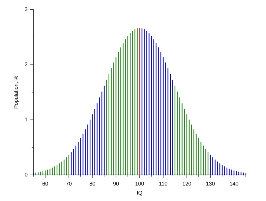 The Ghost in the IQ: Is the Flynn Effect Evidence of Morphic Resonance?